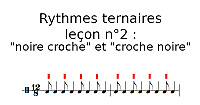Rythmes ternaires, leçon n°2 :