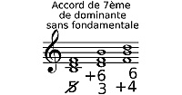Septième de dominante sans fondamentale