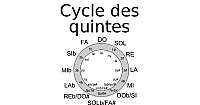 Cycle des quintes