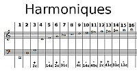 Harmoniques naturels