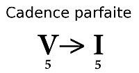 Cadence parfaite
