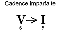 Cadence imparfaite