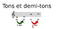 Tons et demi-tons