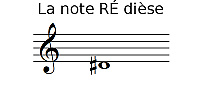 La note RÉ dièse