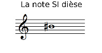 La note SI dièse