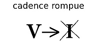 La cadence rompue (cadence évitée)