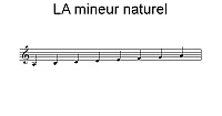 Gamme de LA mineur naturel