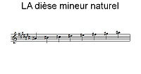Gamme de LA dièse mineur naturel