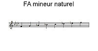 Gamme de FA mineur naturel