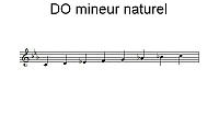 Gamme de DO mineur naturel