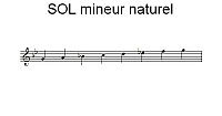 Gamme de SOL mineur naturel
