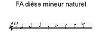 Gamme de FA dièse mineur naturel