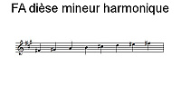 Gamme de FA dièse mineur harmonique