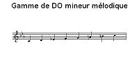 Gamme de DO mineur mélodique