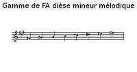 Gamme de FA dièse mineur mélodique