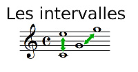 Intervalles