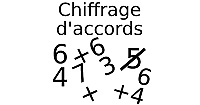Chiffrage d'accords (classique)
