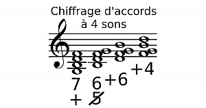 Chiffrage d'accords à 4 sons