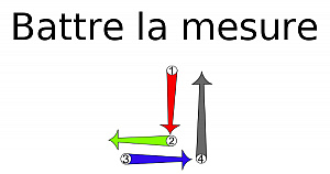 Battre la mesure