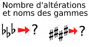 Nombre d'altérations et noms des gammes