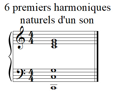 6 premiers harmoniques sous forme d'accord