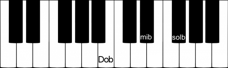 accord parfait de DO bémol majeur sur un clavier de piano accord parfait de DO bémol majeur sur un clavier de piano