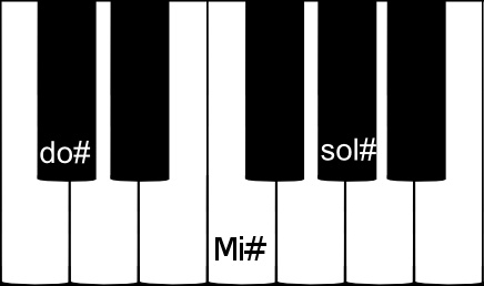 accord parfait de DO dièse majeur sur un clavier de piano accord parfait de DO dièse majeur sur un clavier de piano