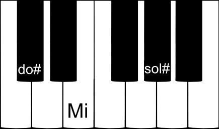 accord parfait de DO dièse mineur au piano accord parfait de DO dièse mineur au piano
