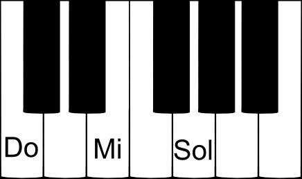 accord parfait de DO majeur sur un clavier de piano accord parfait de DO majeur sur un clavier de piano