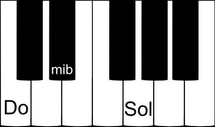 accord parfait de DO mineur au piano