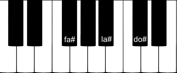 accord parfait de FA dièse majeur sur un clavier de piano accord parfait de FA dièse majeur sur un clavier de piano