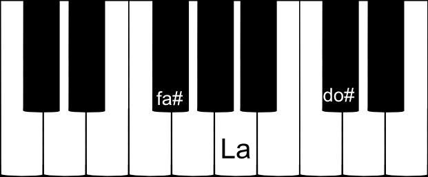 accord parfait de FA dièse mineur au piano accord parfait de FA dièse mineur au piano