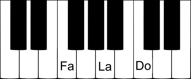 accord parfait de FA majeur sur un clavier de piano accord parfait de FA majeur sur un clavier de piano