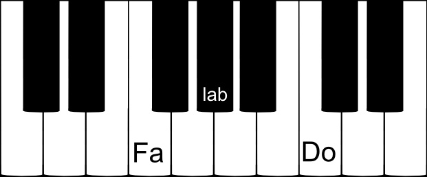 accord parfait de FA mineur au piano accord parfait de FA mineur au piano