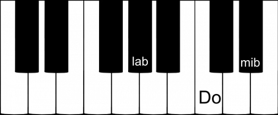 accord parfait de LA bémol majeur sur un clavier de piano