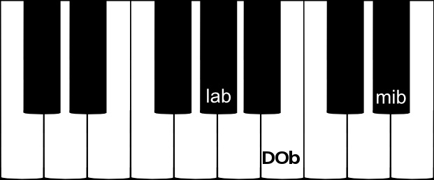 accord parfait de LA bémol mineur au piano accord parfait de LA bémol mineur au piano