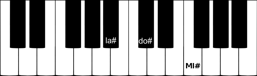 accord parfait de LA dièse mineur au piano accord parfait de LA dièse mineur au piano