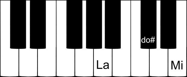 accord parfait de LA majeur sur un clavier de piano accord parfait de LA majeur sur un clavier de piano