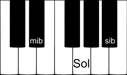 accord parfait de MI bémol majeur sur un clavier de piano accord parfait de MI bémol majeur sur un clavier de piano