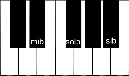 accord parfait de MI bémol mineur au piano accord parfait de MI bémol mineur au piano