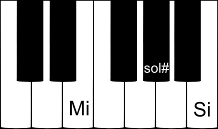 accord parfait de MI majeur sur un clavier de piano