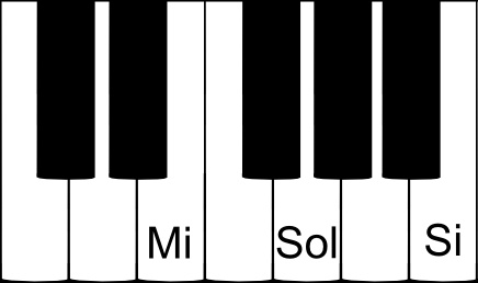 accord parfait de MI mineur au piano accord parfait de MI mineur au piano