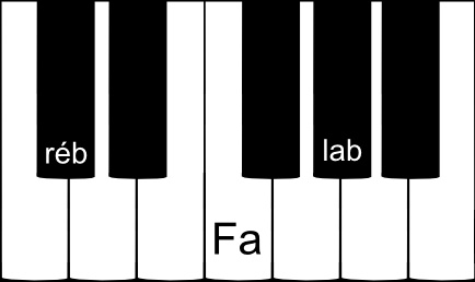 RÉ bémol majeur sur un clavier de piano