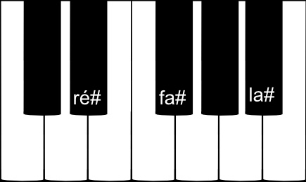 accord parfait de RÉ dièse mineur au piano accord parfait de RÉ dièse mineur au piano