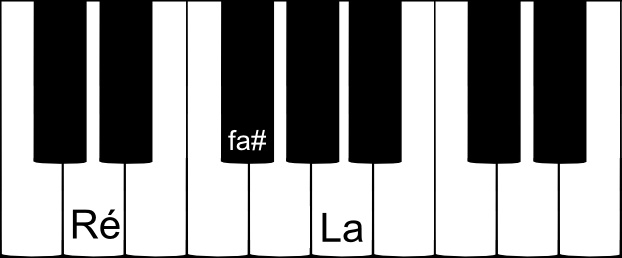 accord parfait de RÉ majeur sur un clavier de piano accord parfait de RÉ majeur sur un clavier de piano