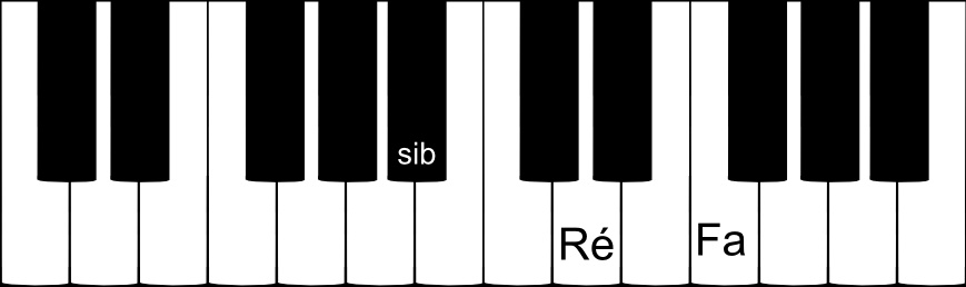 accord parfait de SI bémol majeur sur un clavier de piano