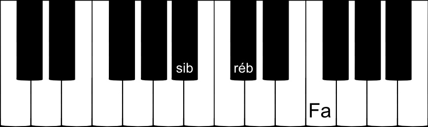 accord parfait de SI bémol mineur au piano