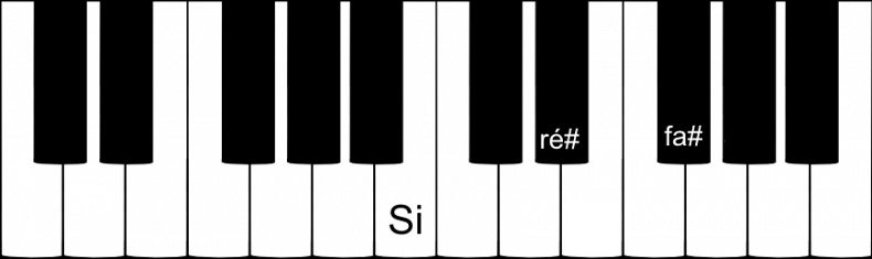 accord parfait de SI majeur sur un clavier de piano