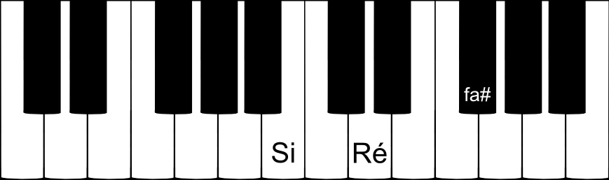 accord parfait de SI mineur au piano