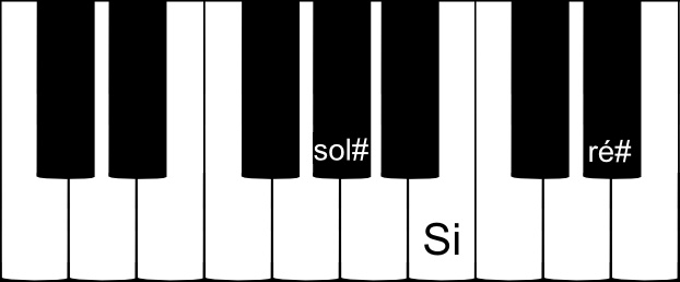 parfait de SOL dièse mineur au piano parfait de SOL dièse mineur au piano